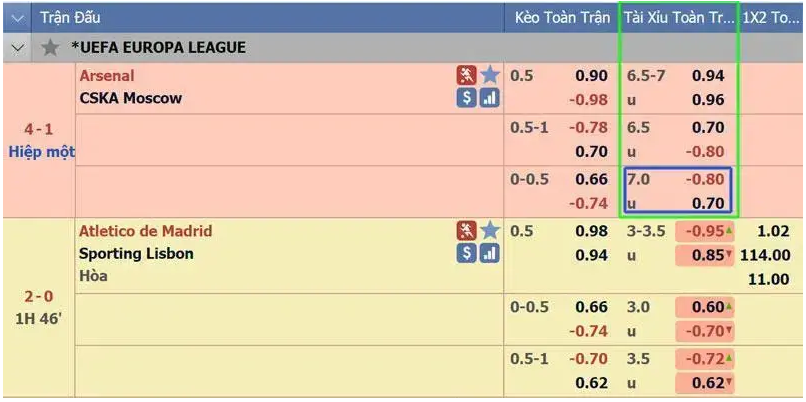 Soi kèo bóng đúng thời điểm