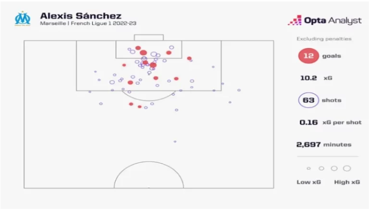 Lịch sử của chỉ số dự đoán xG