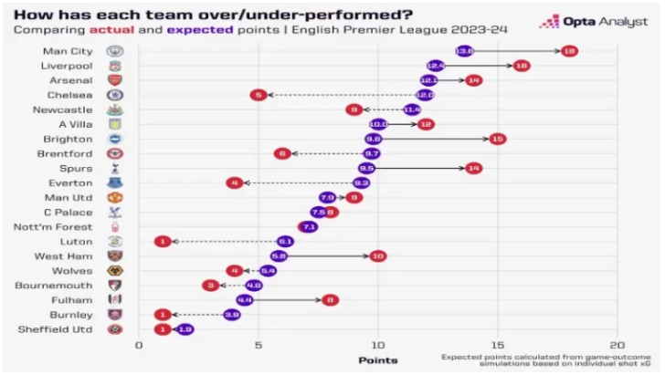 Tiêu chí đánh giá nâng cao