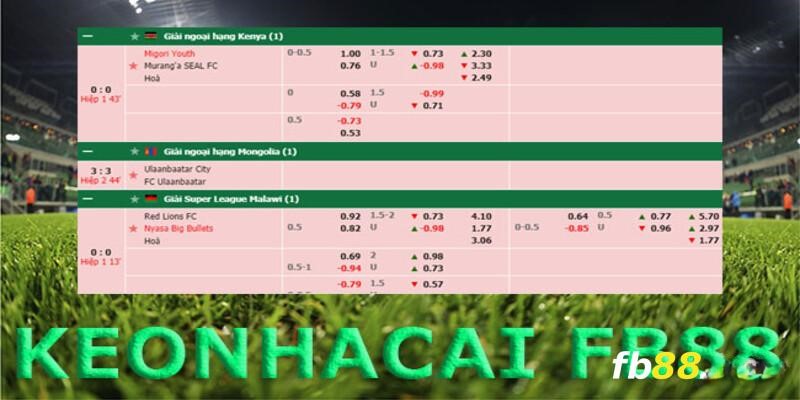 kèo nhà cái fb88 uy tín