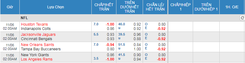 Kinh nghiệm cá cược bóng bầu dục