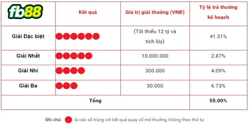 5 giải thưởng hấp dẫn chờ đón người chơi