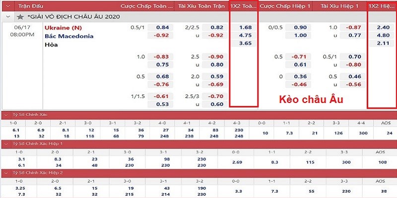 Cách đọc kèo bóng đá châu Âu