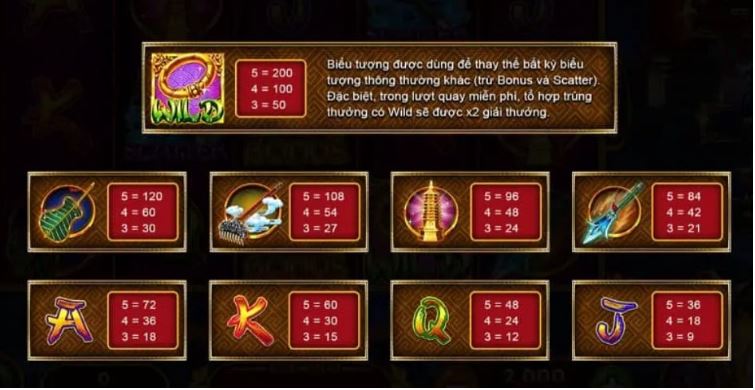 Game Nổ Hũ Tây Du Thần Khí